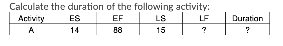 Calculate the duration of the following activity: