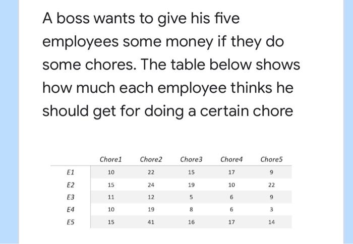 A boss wants to give his five employees some