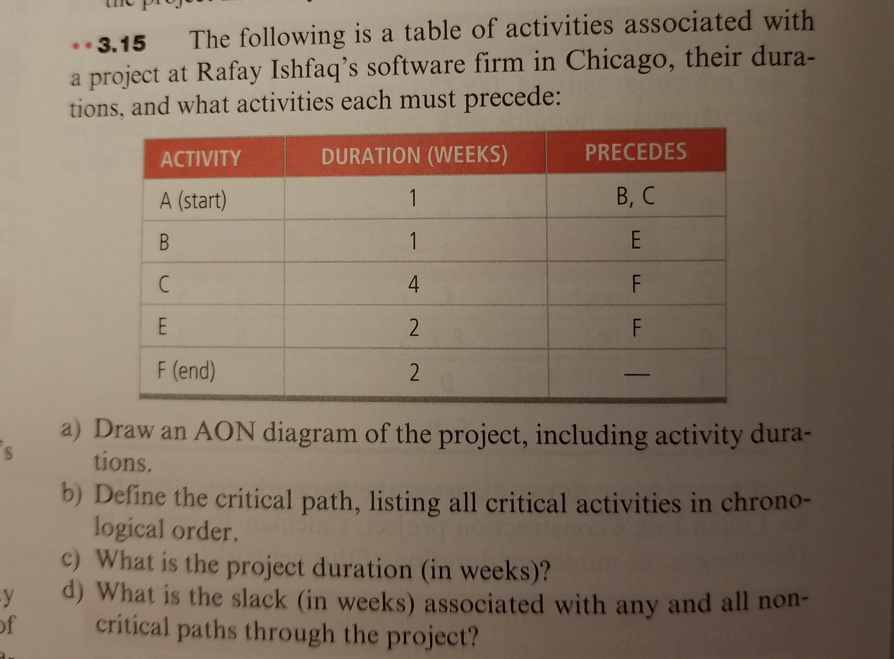 3.15 The following is a table of activities