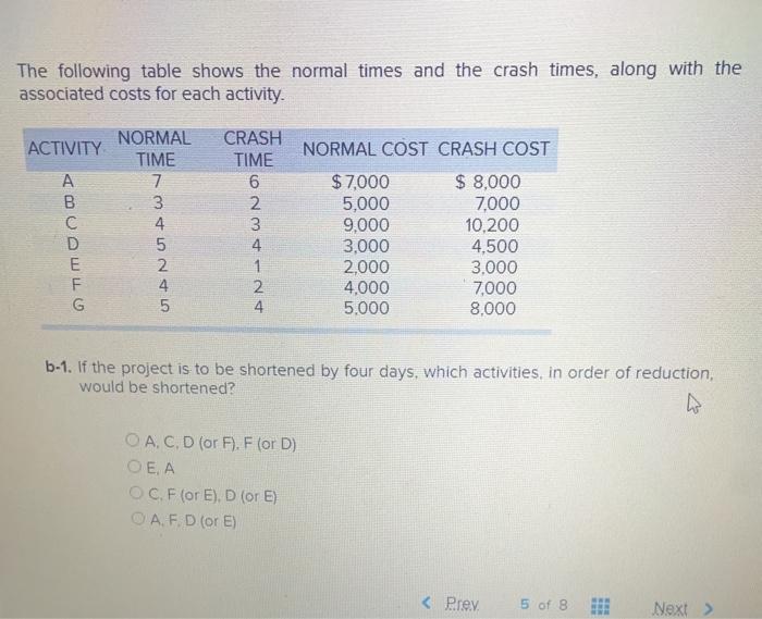 Here is a network with the activity times shown