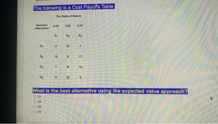 The following is a Cost Payoffs Table The State