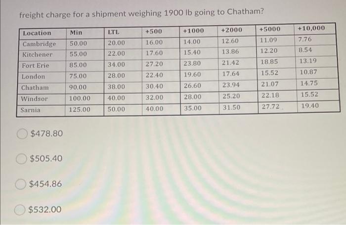 please repond to thia question freight charge for