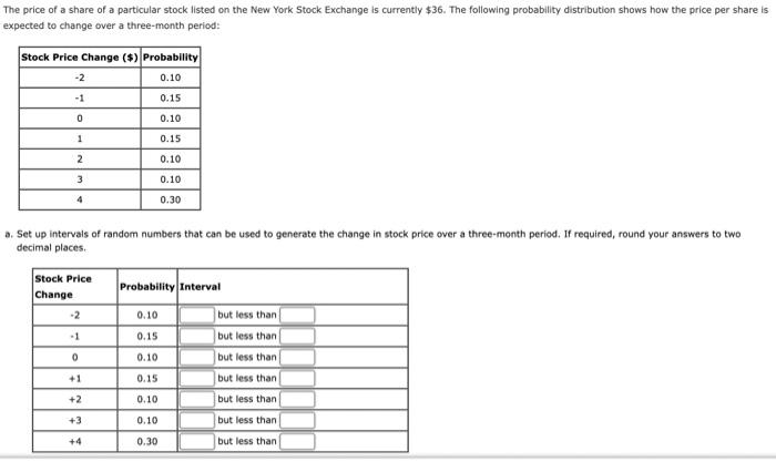 The price of a share of a particular stock listed