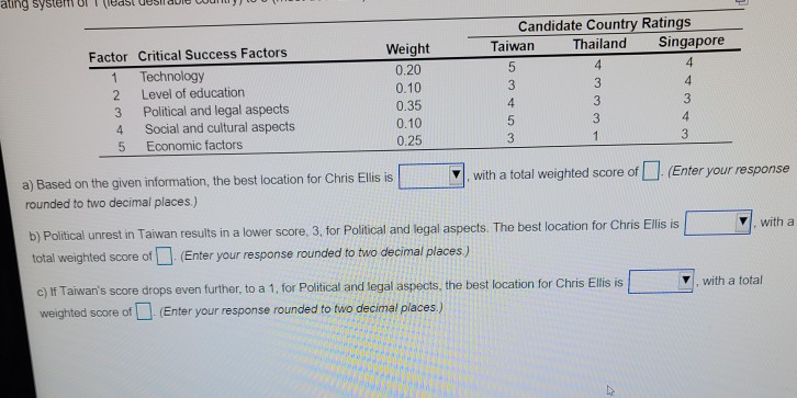 Weight Candidate Country Ratings Tain Taiwan