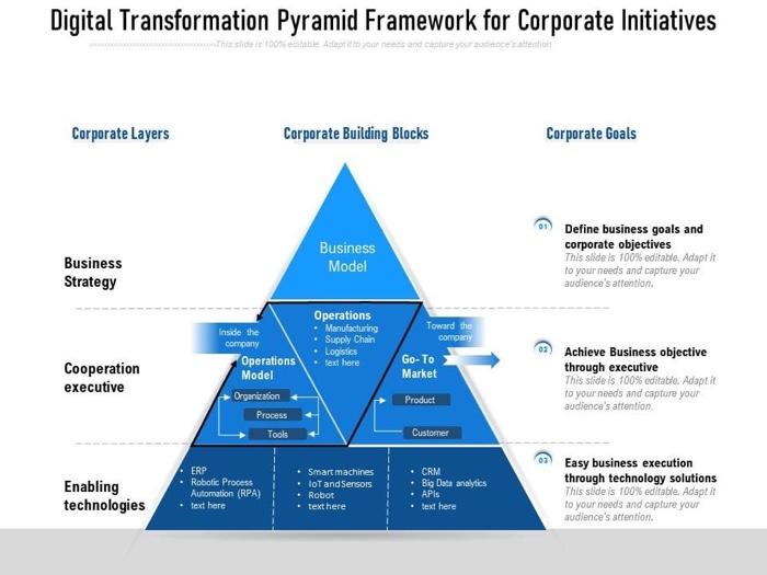 Complete the Pyramid for Enterprise Design