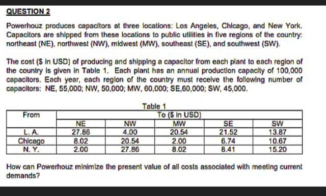 QUESTION 2 Powerhouz produces capacitors at three