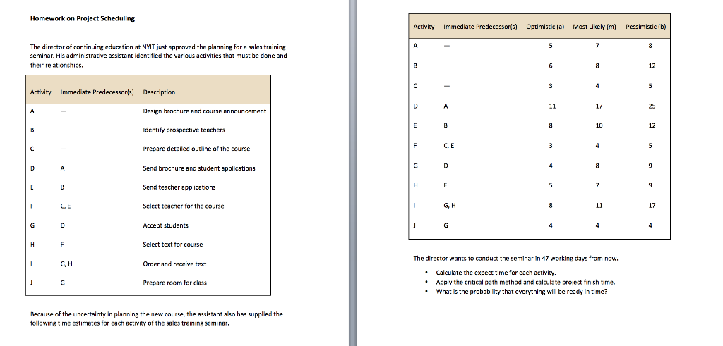 Homework on Project Scheduling Activity Immediate