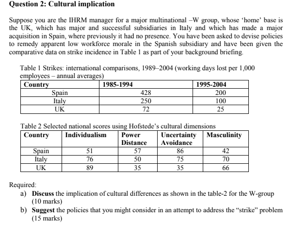 Question 2: Cultural implication Suppose you are