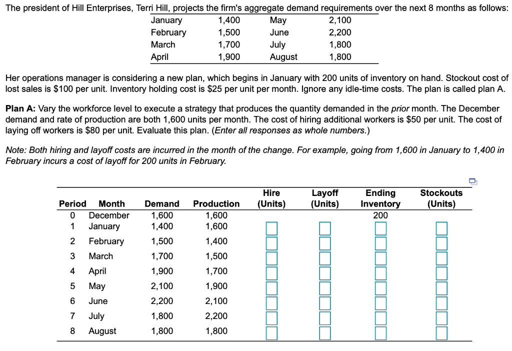 1. The cost of total hiring = $ ___ (whole