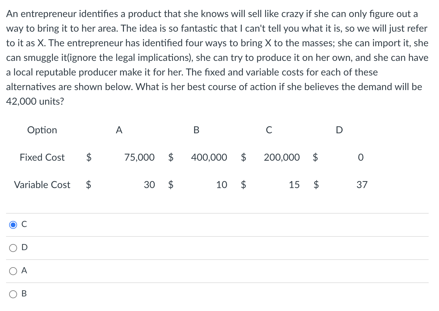 An entrepreneur identifies a product that she