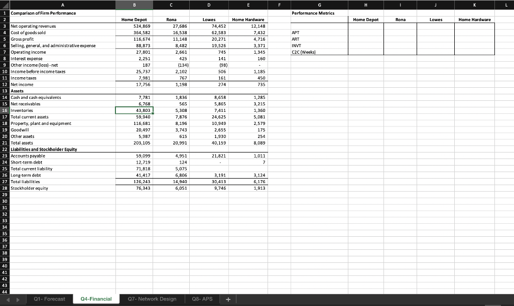 4 Marks) Respond in MS Excel Q8 APS Complete the