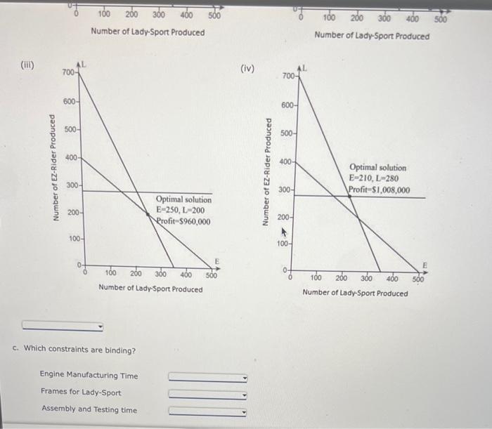 b. Select the correct graph that shows the