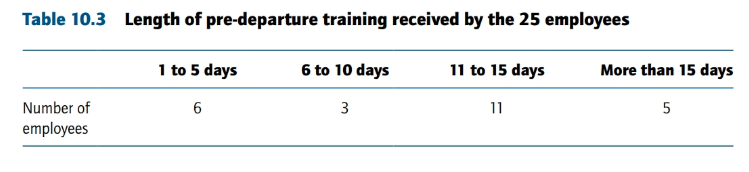 Closing the Gulf preparing US executives for