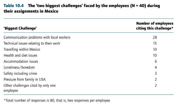 Closing the Gulf preparing US executives for