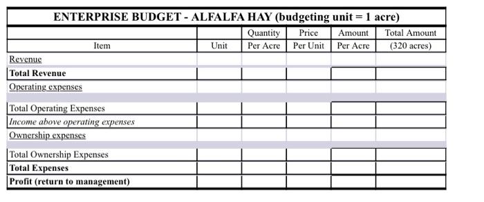 Use the annual projections listed below to