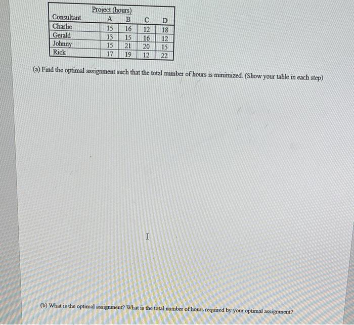 Consultant Charlie Gerald Johnny Rick Project