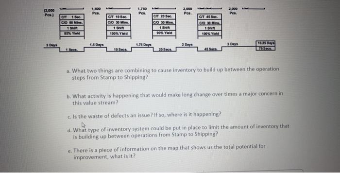 Looking at the following Value Stream Map. answer