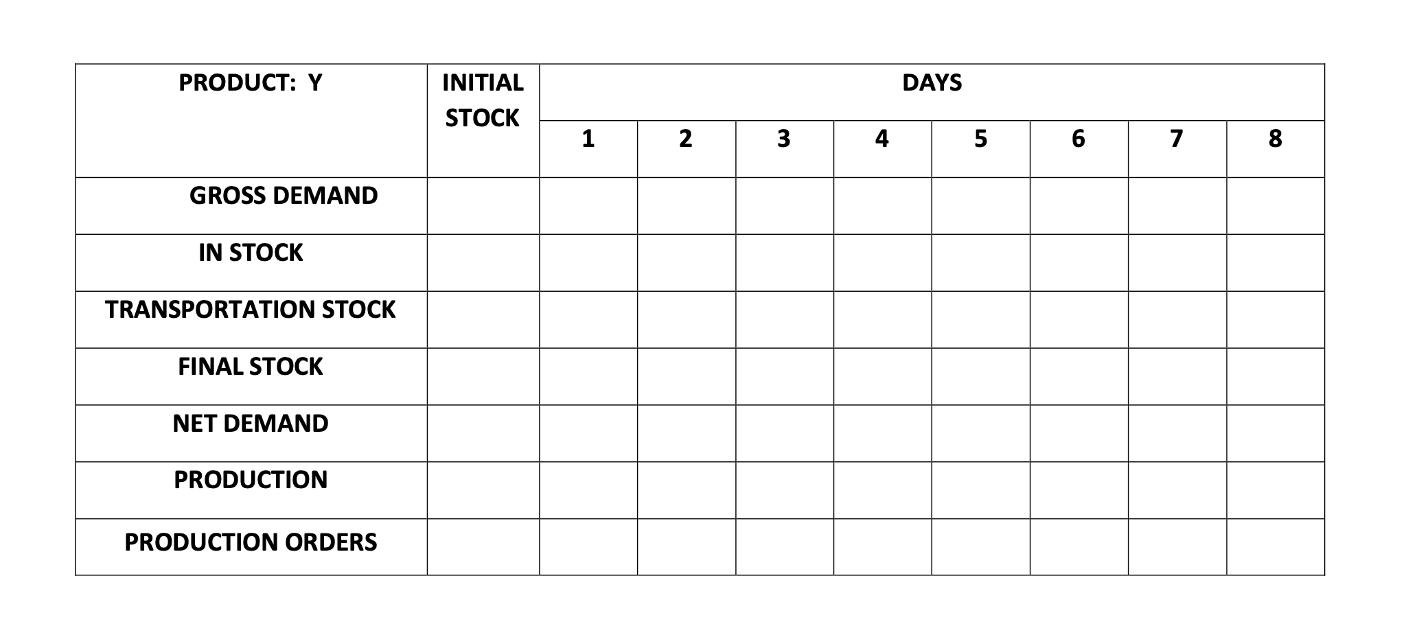 EXERCISE OF MRP: BILL OF MATERIALS: