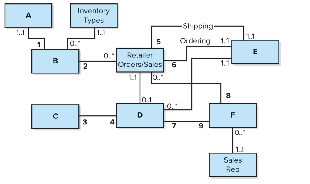 Baer Belly Bikinis Inc. (BBB) is a small business