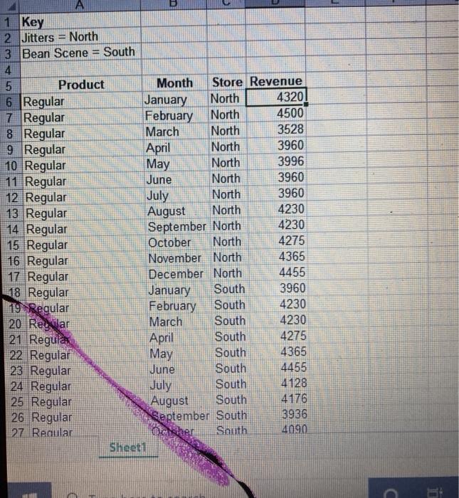 1 Key 2 Jitters = North 3 Bean Scene South 4 5
