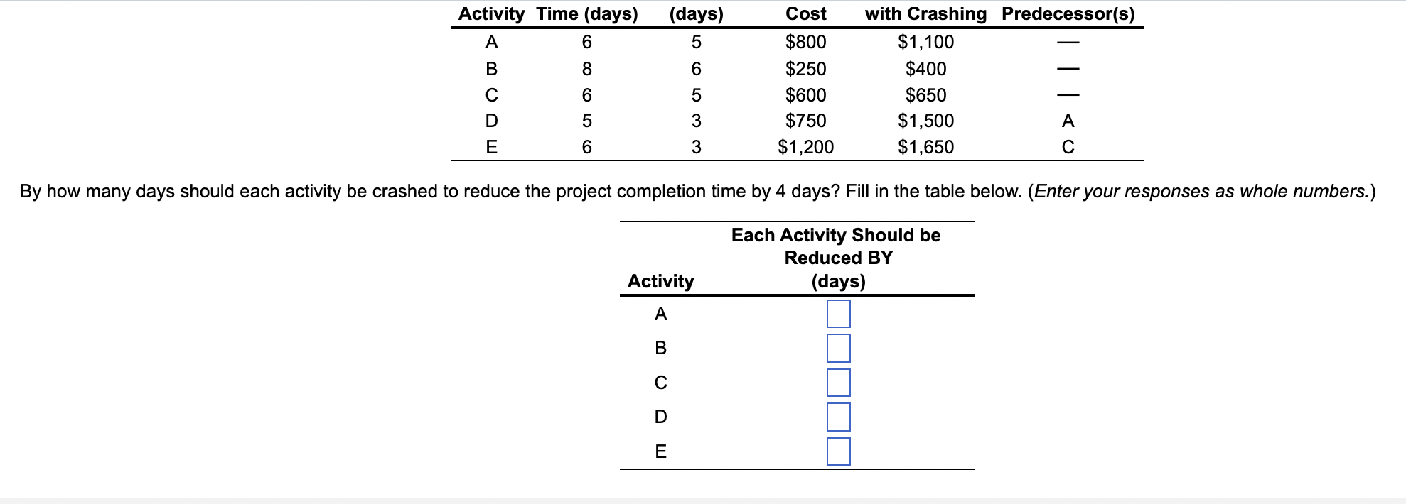 Activity Time (days) A 6 (days) 5 B 8 6 Cost $800
