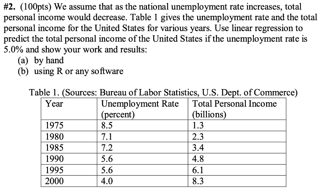 #2. (100pts) We assume that as the national