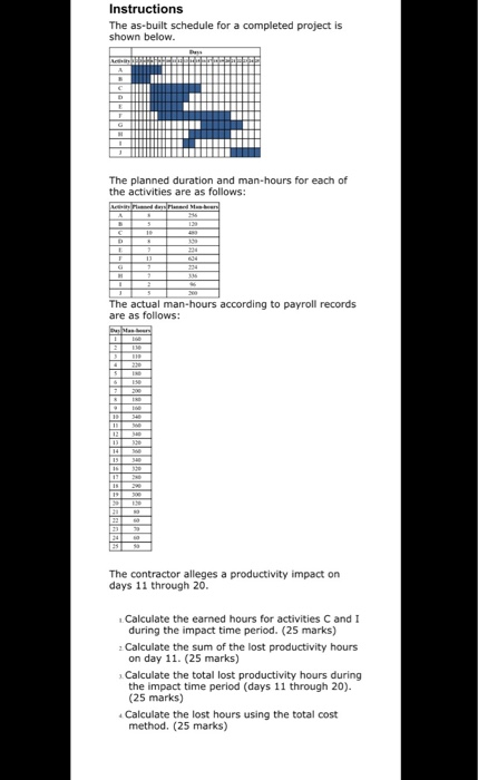 Instructions The as-built schedule for a
