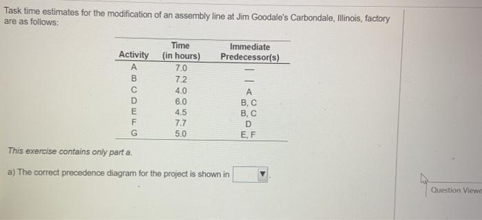 Task time estimates for the modification of an