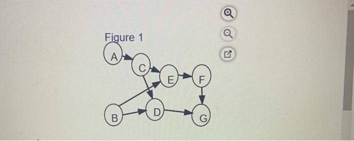 Task time estimates for the modification of an