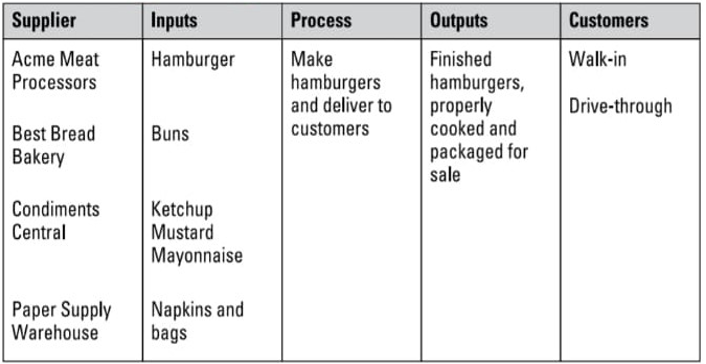 Supply Chain Management Design the below same