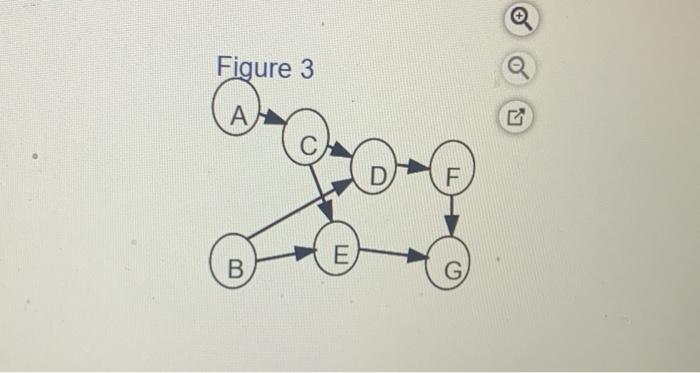 Task time estimates for the modification of an