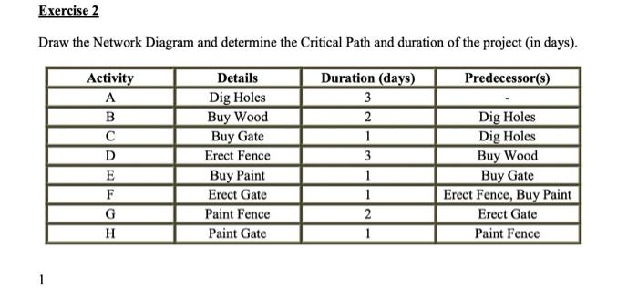 Quantitative Methods in Management Draw the
