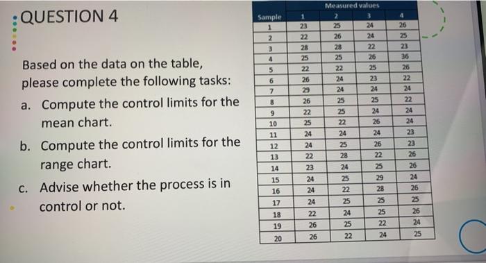 QUESTION 4 Sample 1 2 3 4 RINE 5 6 7 8 Based on