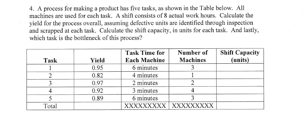 capacity = time available / cycle time 4. A