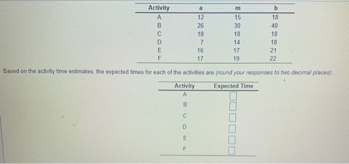 a b Activity A B D E F 12 26 18 7 16 17 m 15 30