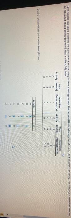 Dave Fletcher was able to determine the activity