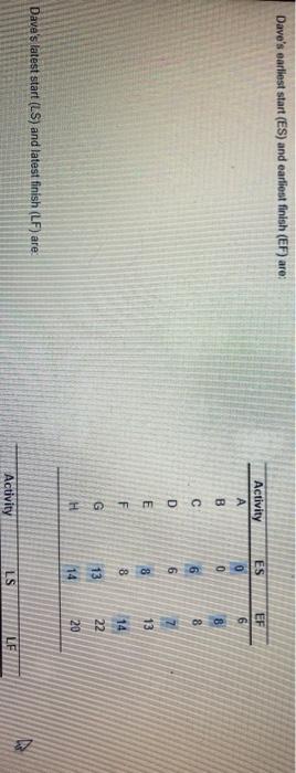 Dave Fletcher was able to determine the activity