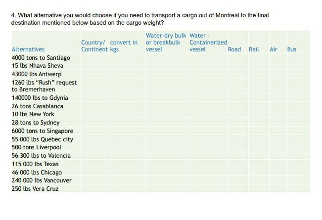 Bus 4. What alternative you would choose if you
