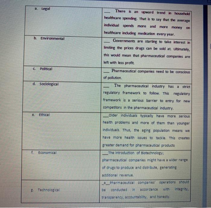 a. tegal on b. Environmental Political There is