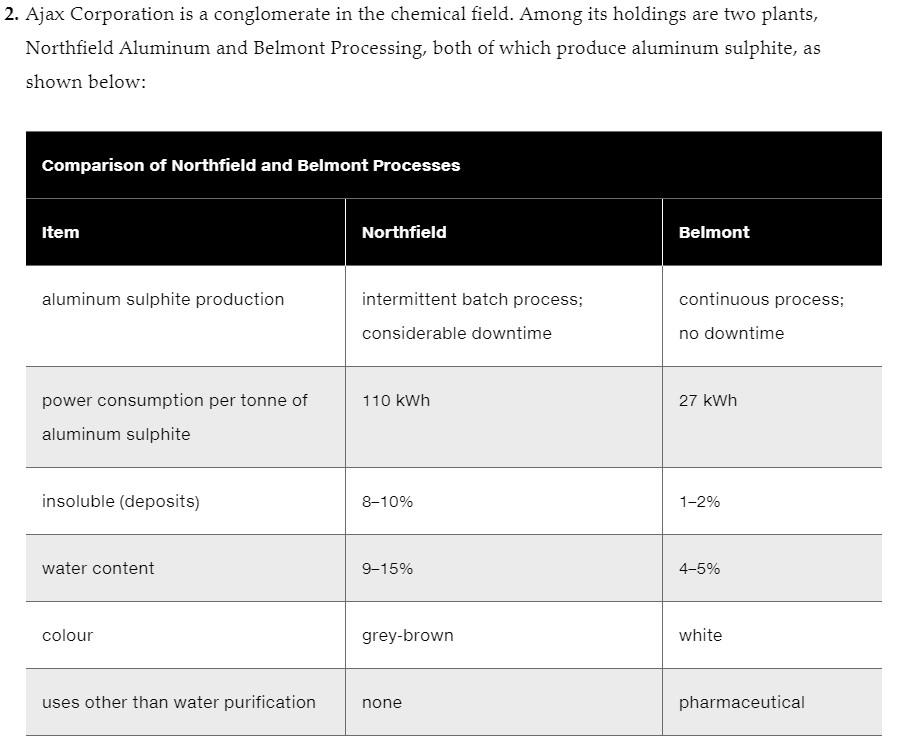 Assignment 3: Formal Report Writing The paper