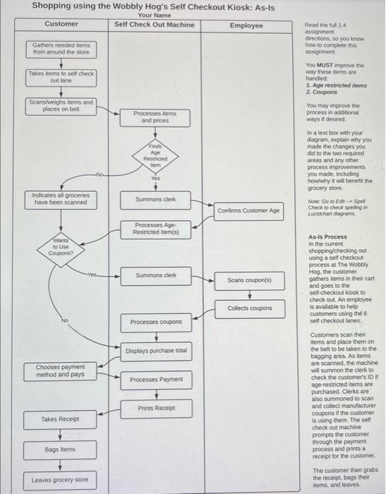 change the diagram below so that it improves on