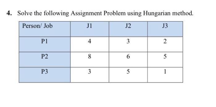 4. Solve the following Assignment Problem using