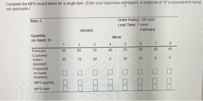 Complete the MPS record below for a single item.