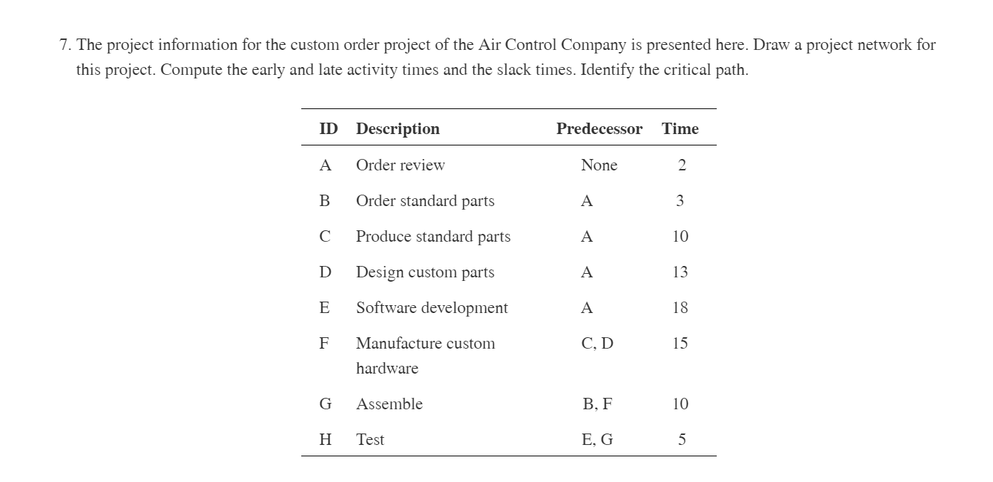 7. The project information for the custom order