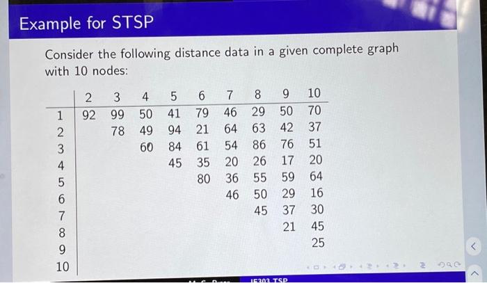 Example for STSP Consider the following distance