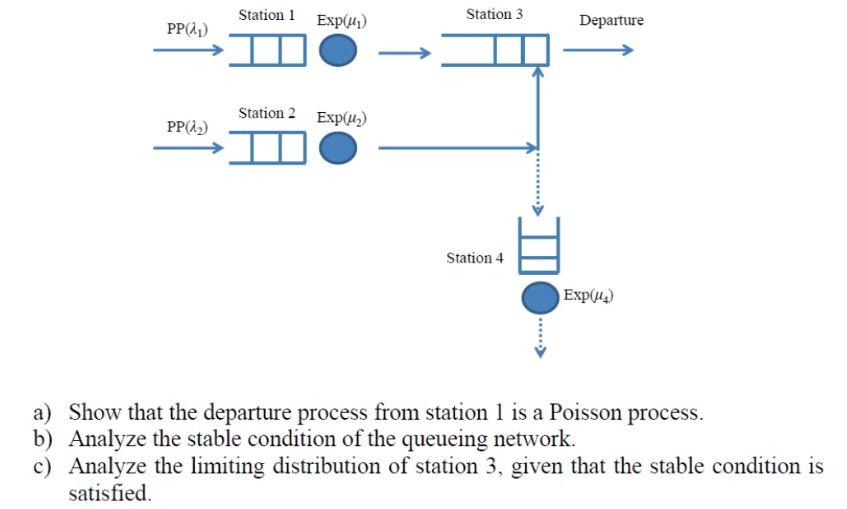 Problem 1: Two kinds of raw materials arrive at