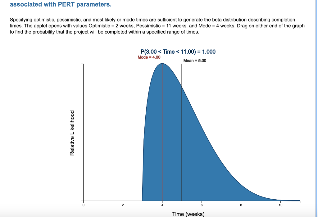What is the probability that the project will be