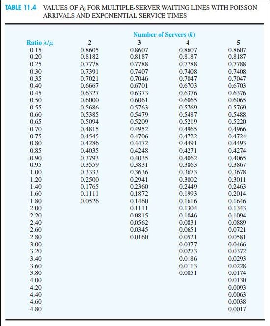 Cannot seem to quite get this one right. Thanks