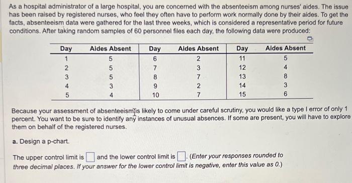 As a hospital administrator of a large hospital,