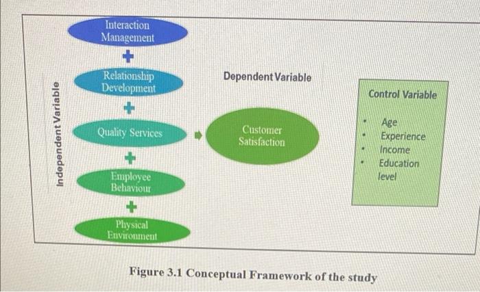 Make an example of conceptual framework (